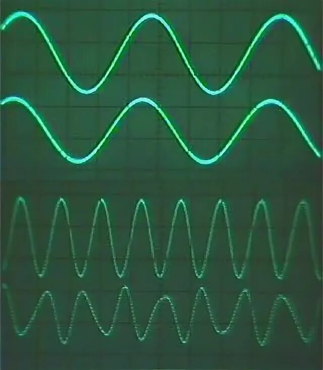 Digital signal processing. Modern signal processing.