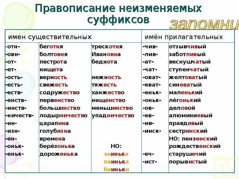 Прилагательное где корень. Суффиксы имен существительных. Правописание имен существительных. Правописание суффиксов существительных. Правописание изменяемых скффиксов.