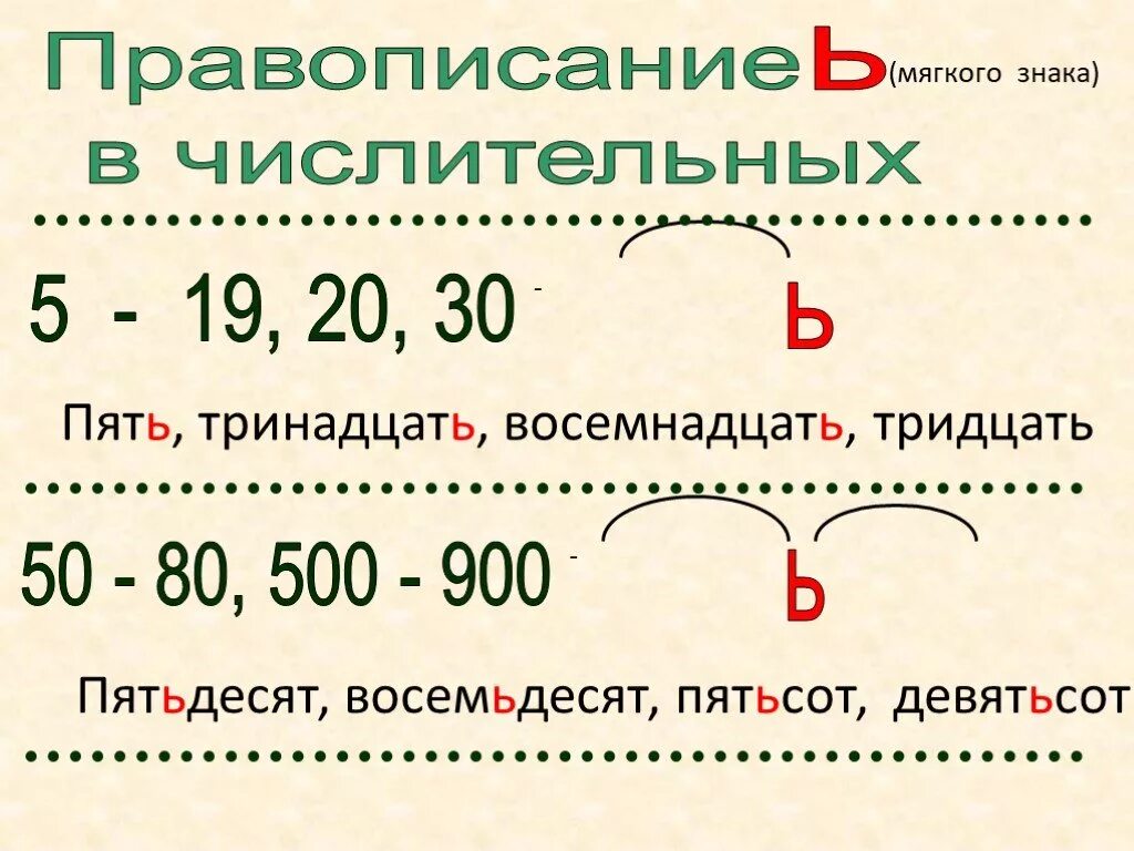 Числительное 4 класс презентация 21 век. Ь В числительных. Мягкий знак в числительных. Правописание мягкого знака в числительных. Написание мягкого знака в числительных.