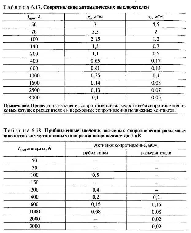 Сопротивление автоматического выключателя