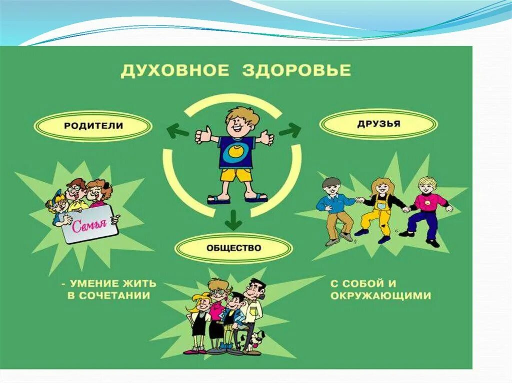 Презентация проекта здоровья. Здоровый образ жизни в семье. здоровый образ семьи. здоровая семья презентация. здоровье презентация.