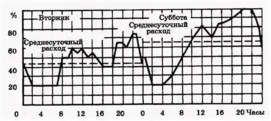 Часы максимумов