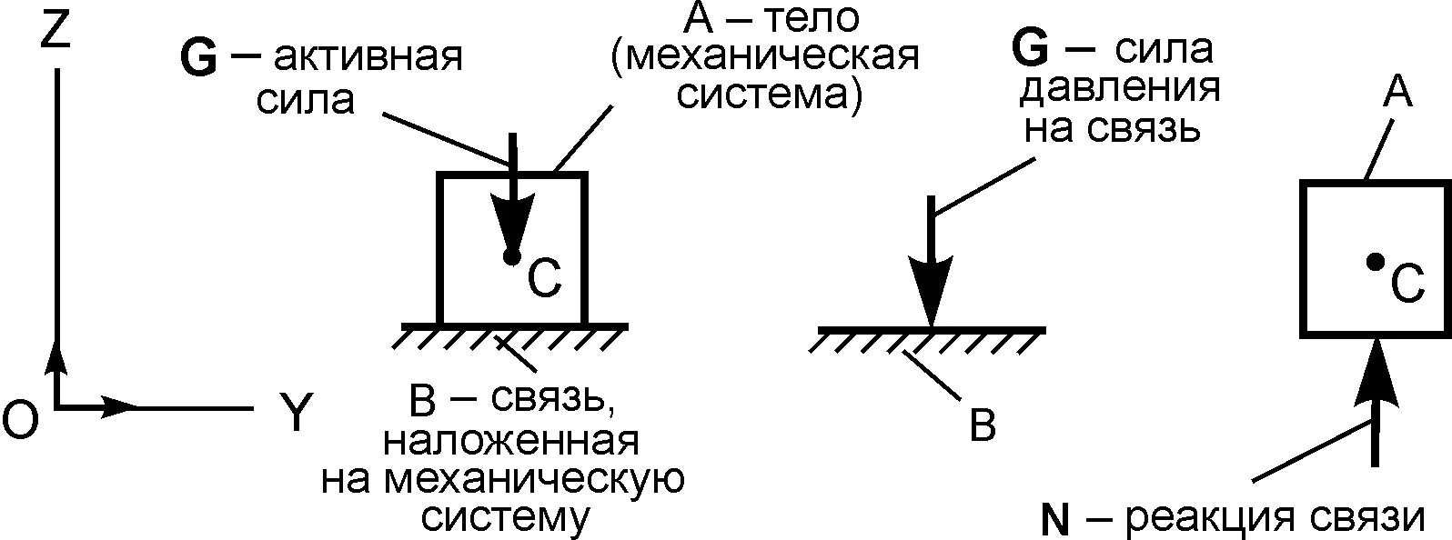 Реакция связи примеры. Активные силы и силы реакции связей. Активные силы теоретическая механика. Активные силы и реакции связей теоретическая механика. Активные и реактивные силы. Связь. Реакция связи..