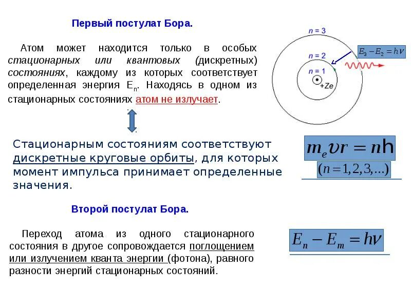 Постулаты бора стационарные состояния атома. Постулаты теории Бора. Строение атома квантовые постулаты Бора. Модель постулаты Бора. Модель атома Бора постулаты Бора.