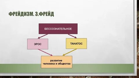 Фрейдизм