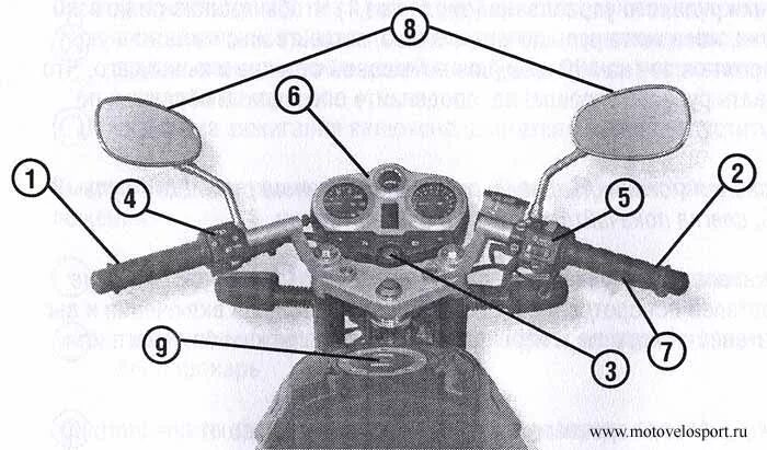 Руль планеты 5