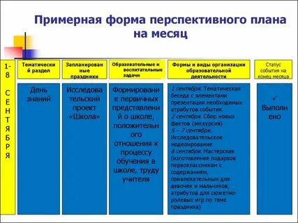 Виды планирования календарное перспективное