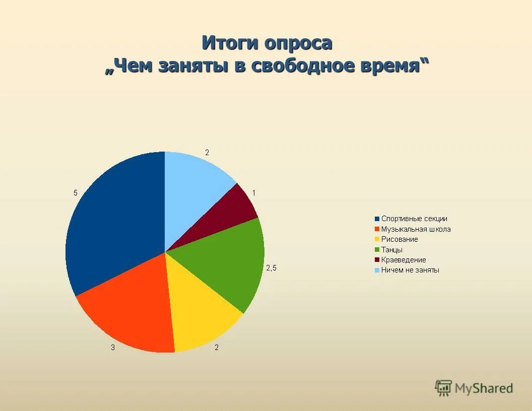 Что входит в свободное время