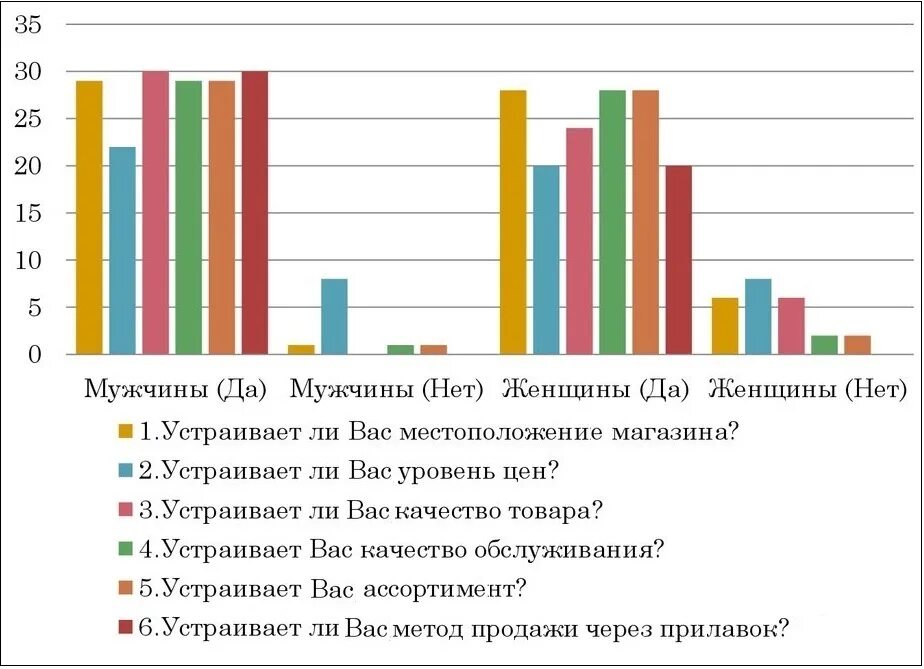Проведите торговый. Проведите торговый