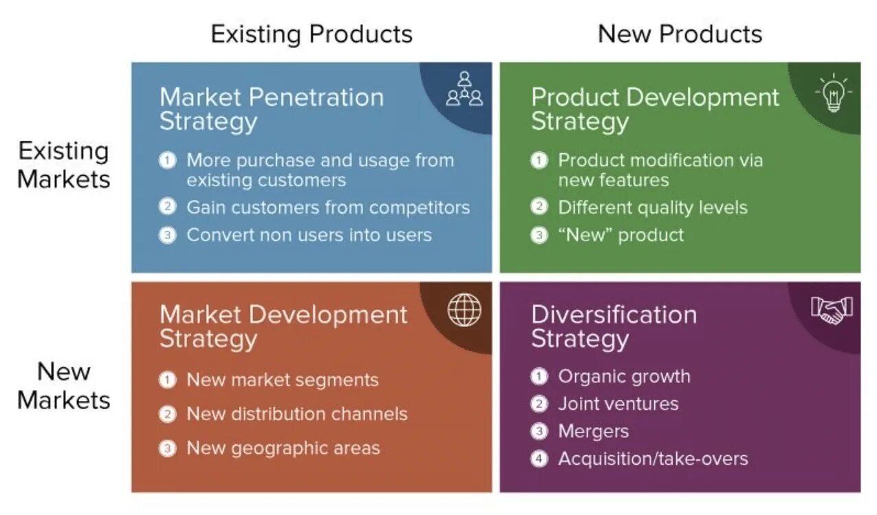 Product-Market Strategies. Product Strategies in marketing. Продукт в маркетинге. Продакт менеджеры в маркетинге. Existing product