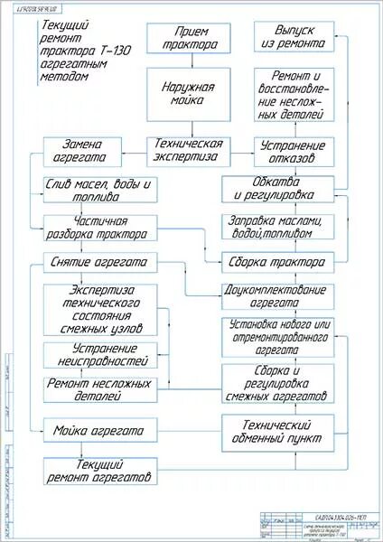 Схема технологического процесса капитального ремонта грузового автомобиля Чертеж технологического процесса ремонта КПП
