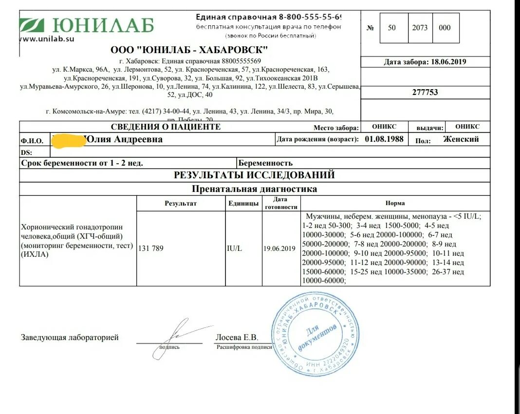 Хгч igm. Результат пцр. пцр тест юнилаб. анализ юнилаб. юнилаб хгч.