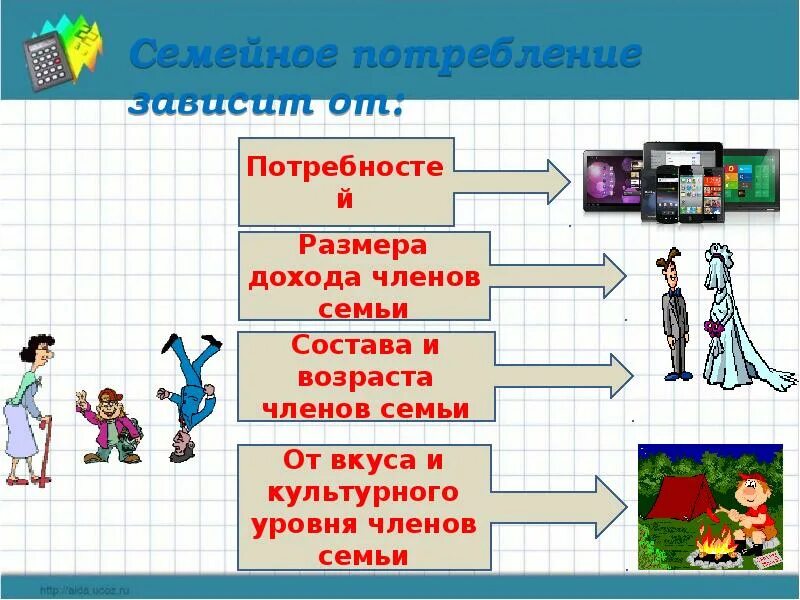 Семейное потребление обществознание 8 класс. Семейное потребление презентация. семейное потребление зависит от. семейное потребление схема. презентация на тему семейное потребление.