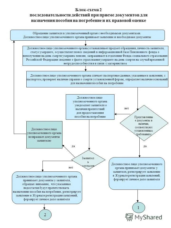 Прием документов для назначения пособий