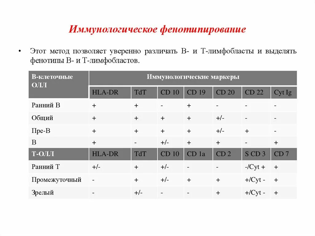 Фенотип крови c c e e. Фенотип антигенов системы резус и kell. Иммунологическое фенотипирование. Фенотипирование методика. Фенотипирование крови что это такое.