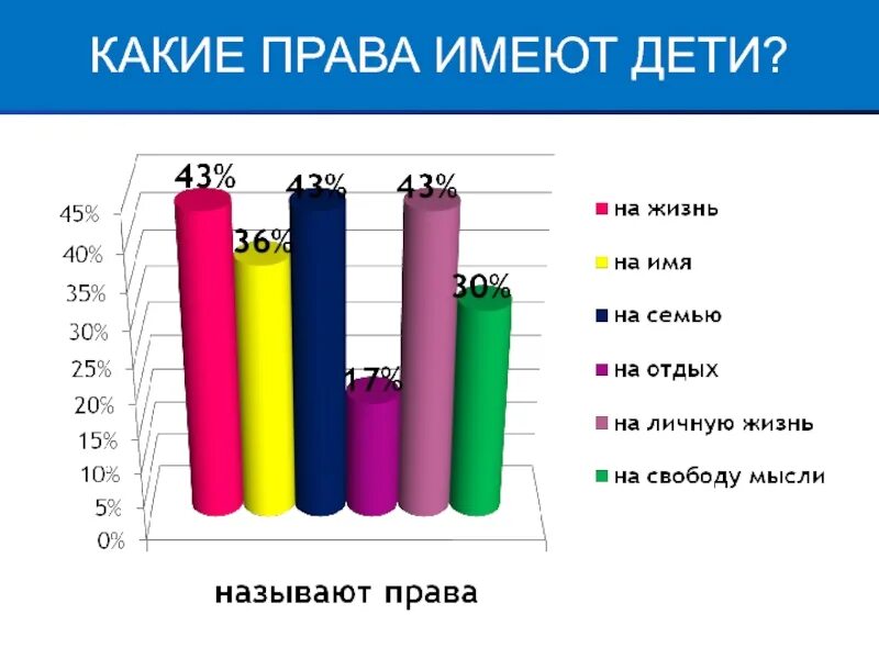 Насколько имеют право. Какие Пава имеет ребёнок. Какими правами пользуется ребенок.