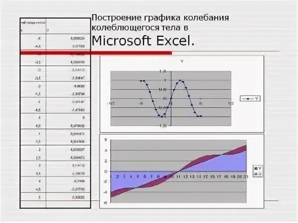 График колебаний доллара