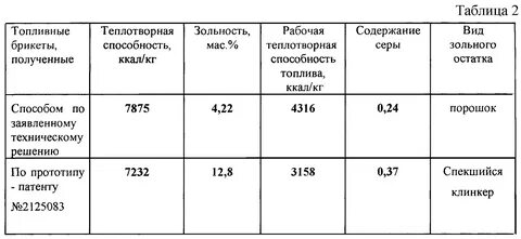 Теплотворным как пишется