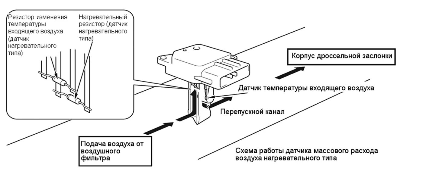 Как проверить расход воздуха. Pbt gf30 датчик распиновка. pbt-gf30 датчик массового расхода воздуха распиновка. датчик массового расхода воздуха схема электрическая принципиальная. схема датчика массового расхода воздуха ваз 2110.