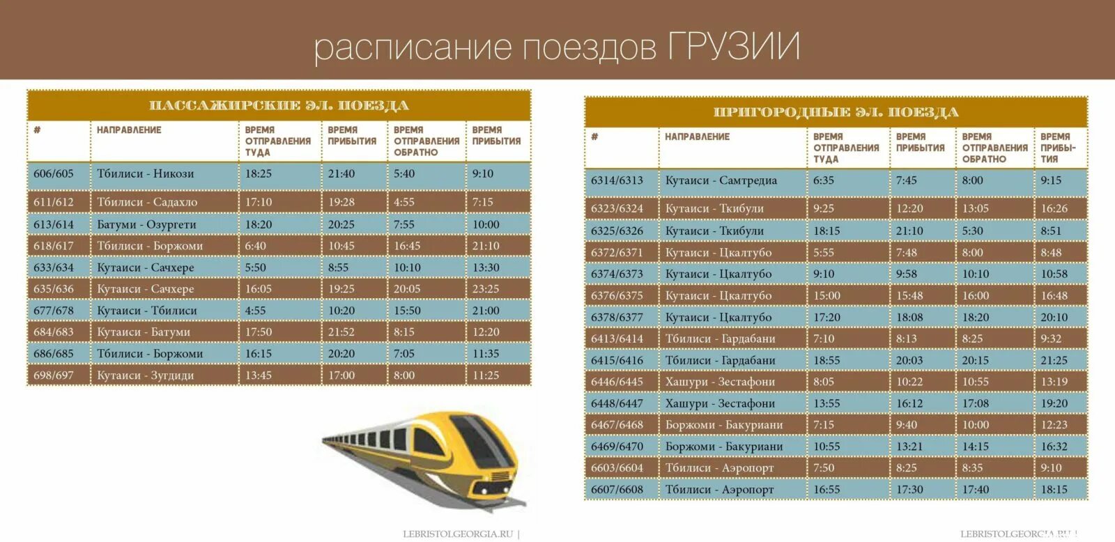 Расписание грузия. Расписание поезда Ереван Тбилиси Батуми 2022. Расписание поездов Тбилиси Боржоми. Тбилиси Боржоми электричка. Боржоми Тбилиси электричка расписание.