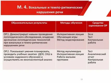 Логопедическое сопровождение