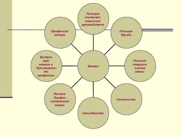 Позиция классного руководителя. Профессиональные позиции руководителя. Самое главное для классного руководителя в общении с родителями. Позиции классного руководителя. Позиция классного руководителя.
