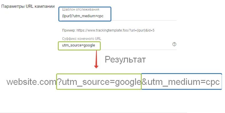 Параметры URL. Шаблон отслеживания Google Adwords. Шаблон отслеживание параметров. Конечный URL. Utm url ru
