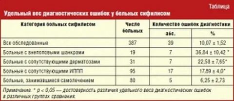 Норма болит
