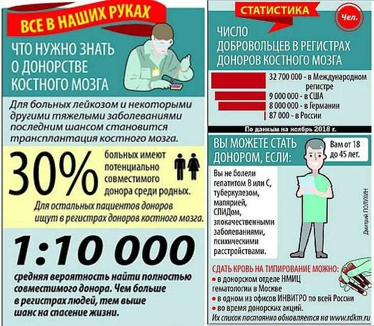 Сколько получают доноры россии. Донор костного мозга. Доноство косногомозга. Донерство костного могза. Стань донором костного мозга.