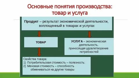 Определение и понятие услуги