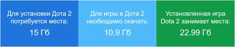 Сколько весит дота 2 2024. Сколько весит дота 2. Сколько весит дота. Скок гб весит дота 2. Сколько весит дота 2 2024.
