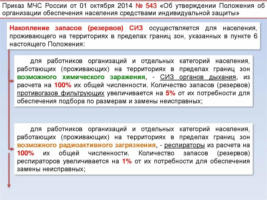 Приказ мчс россии от 01.10 2014. Организация обеспечения населения средствами индивидуальной защиты. Накопления запасов (резервов) СИЗ. Накопление запасов резервов СИЗ осуществляется. Накопление запасов средств индивидуальной защиты.