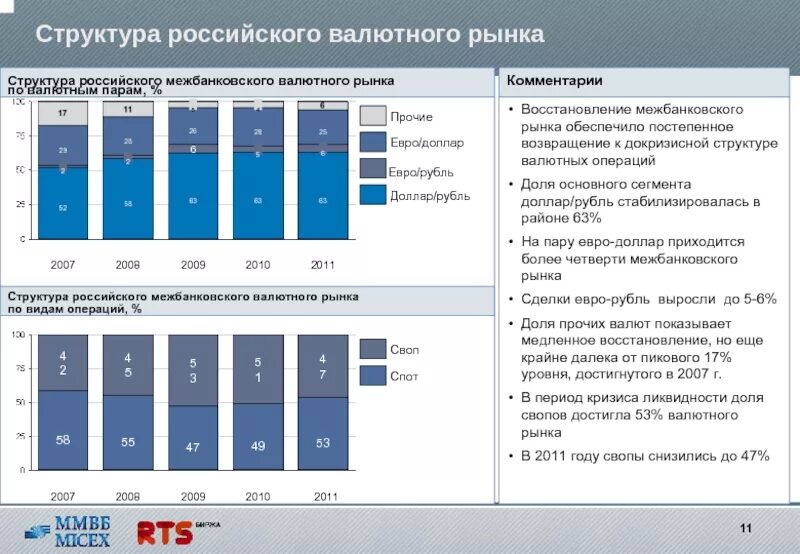Участники валютного рынка таблица. Валютный рынок вывод. Структура валютного рынка. Структура валютного рынка. Структура валютного рынка.