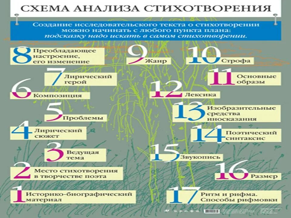 Анализ стихотворения книга 6 класс по плану. Анализ стихотворения. Схема анализа стихотворения. План анализа стиха. План АНАЛИЗАС тихотворения.