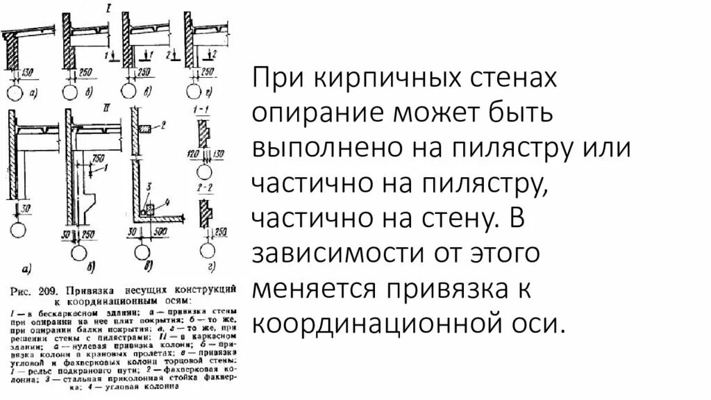 Привязка форум. Привязка осей к кирпичным стенам 250. Привязка кирпичных стен к осям 250. Привязка кирпичных стен к осям 120. Привязка кирпичной стены 510 к осям.