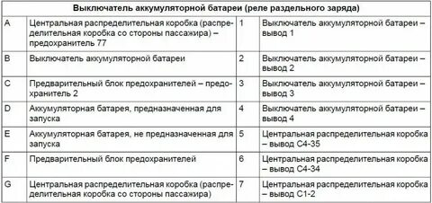Окпд 2 аккумуляторные