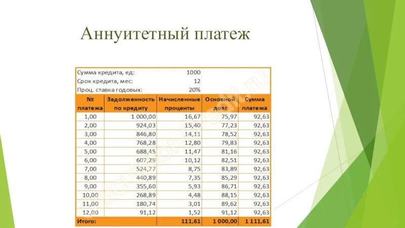 Аннуитетный платеж. Аннуитетный платеж график. Тип платежа аннуитетный. Аннуитетный платеж по кредиту что это такое. Ежемесячного аннуитетного