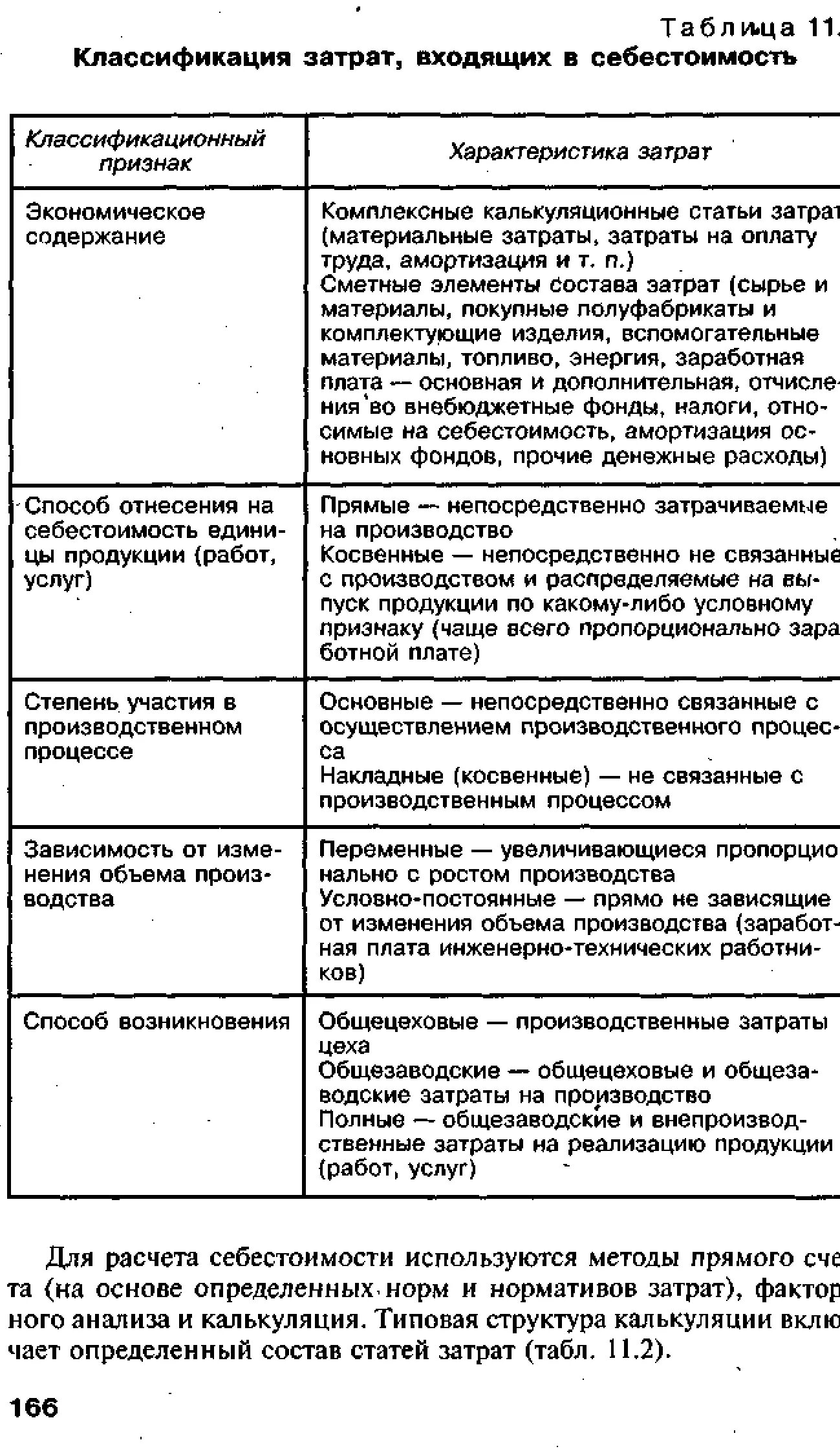 Содержание затрат на производство