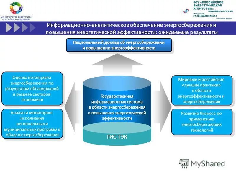 Федеральные государственные бюджетные учреждения рф