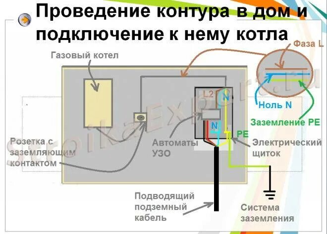Как сделать заземление газового котла. Схема подключения заземления газового котла. заземляющий контур для газового котла. схеиапотключениязаземлениягазовогокотла. заземление газового котла в частном.