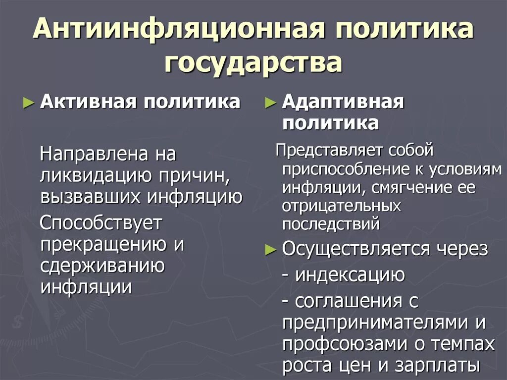 Три меры антиинфляционной политики. Активная и адаптивная антиинфляционная политика. Антиинфляционная политика государства. Антиинфляционная политика адаптивная и ликвидационная. Антиинфляционной политики государства.