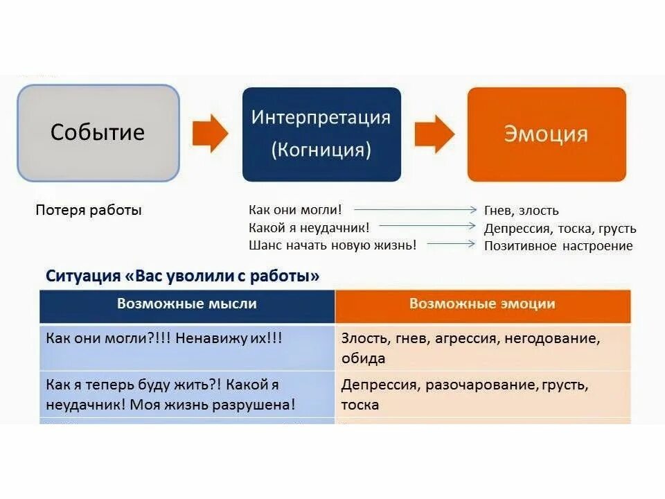 Интерпретировать эмоции. Эмоциональная интерпретация. Эмоциональная интерпретация. Эмоциональная интерпретация. Интерпретация чувств.