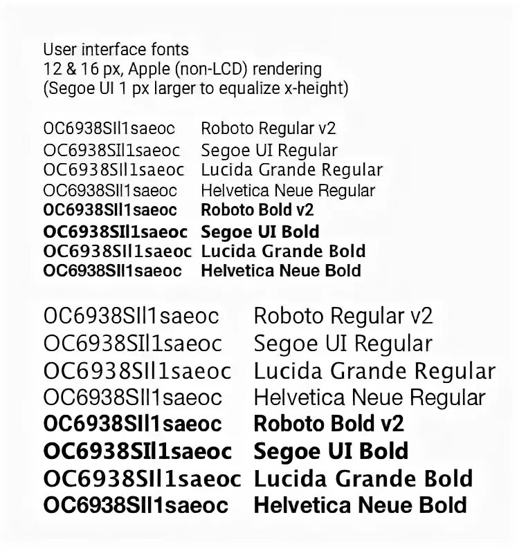 Font family helvetica sans serif. топ шрифтов в мире. топ шрифты. семейство шрифтов roboto. семейства шрифтов css.