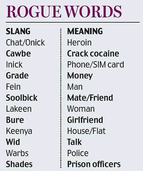 Mf это сленг. Американский сленг. slang words. сленг ворд. american slang words.
