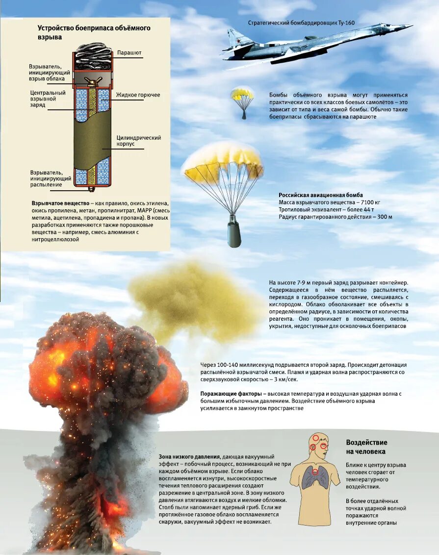 Ядерное оружие взрывного действия основано на. АВБПМ Авиационная вакуумная бомба. Авиационная вакуумная бомба повышенной мощности. Боеприпасы объемного взрыва (вакуумная бомба).. Авиационная вакуумная бомба повышенной мощности взрыв.