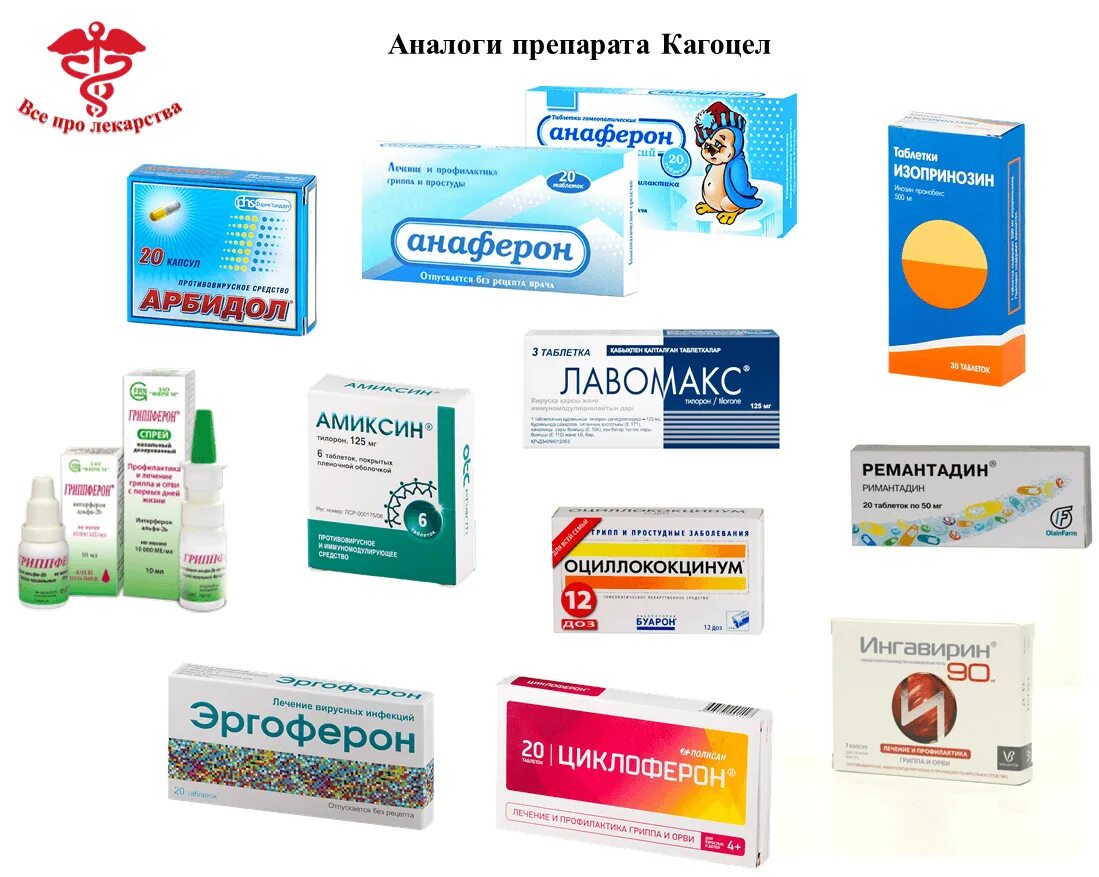 Какое противовирусное лучше при орви. Противовирусные препарат от ОРВИ российские. Противовирусные препараты для детей эффективные при простуде. Таблетки против гриппа и простуды эффективные противовирусные. Антивирусные таблетки от простуды для детей.