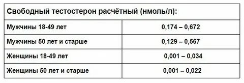 Тестостерон общий это