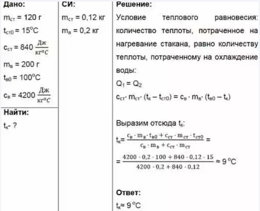 В стеклянный стакан массой 120 г налили 200. Вода в стеклянном стакане массой 200г. Задачи на тепловое равновесие. Масса 120 г. Сосуд с водой имеющей температуру 0