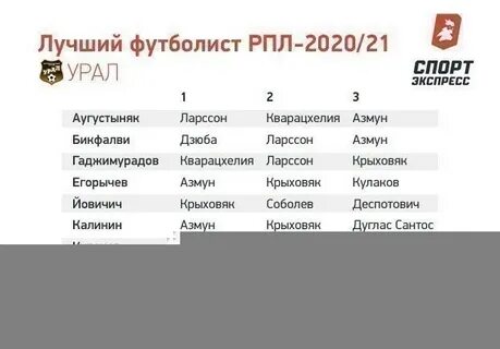 Выбери футболиста