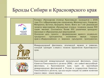 Бренды красноярска